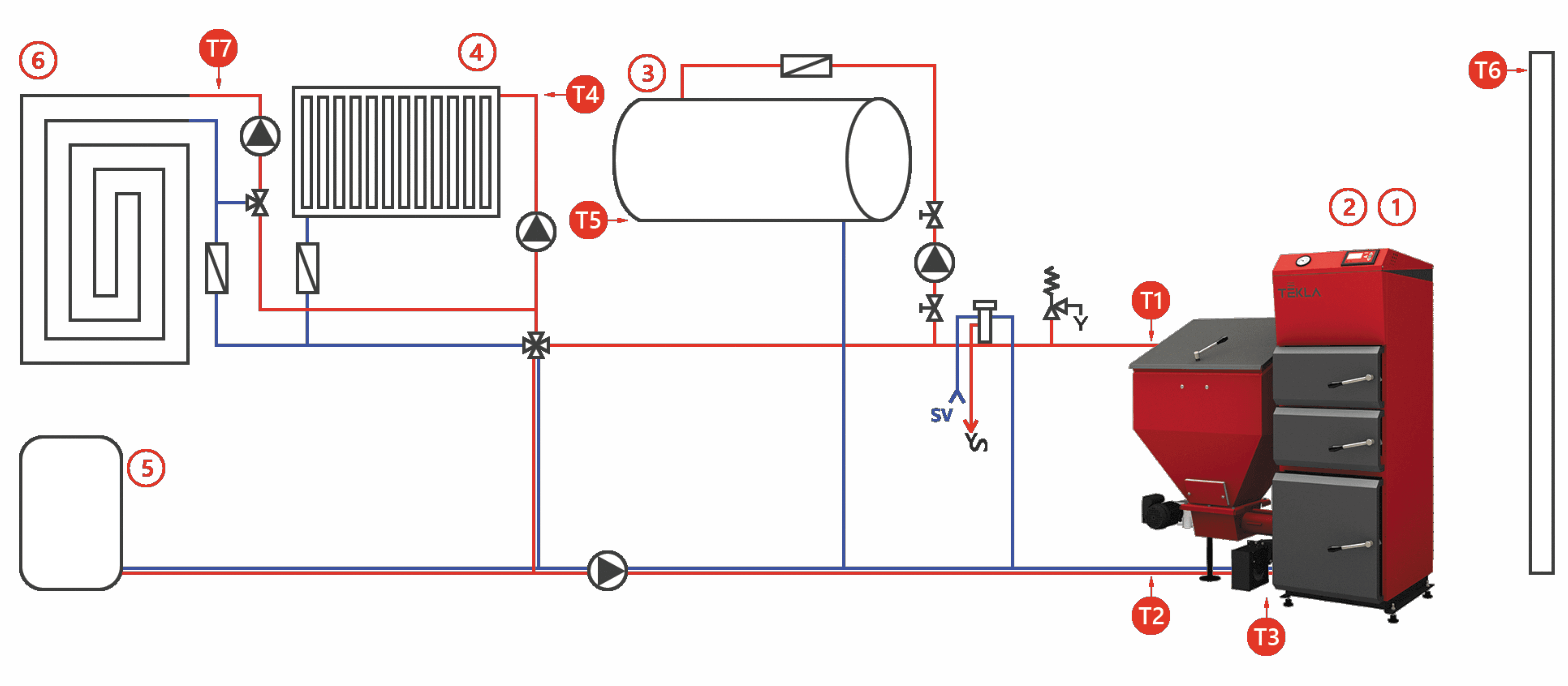 Schéma zapojenie kotla na pelety TEKLA TYTAN BIO