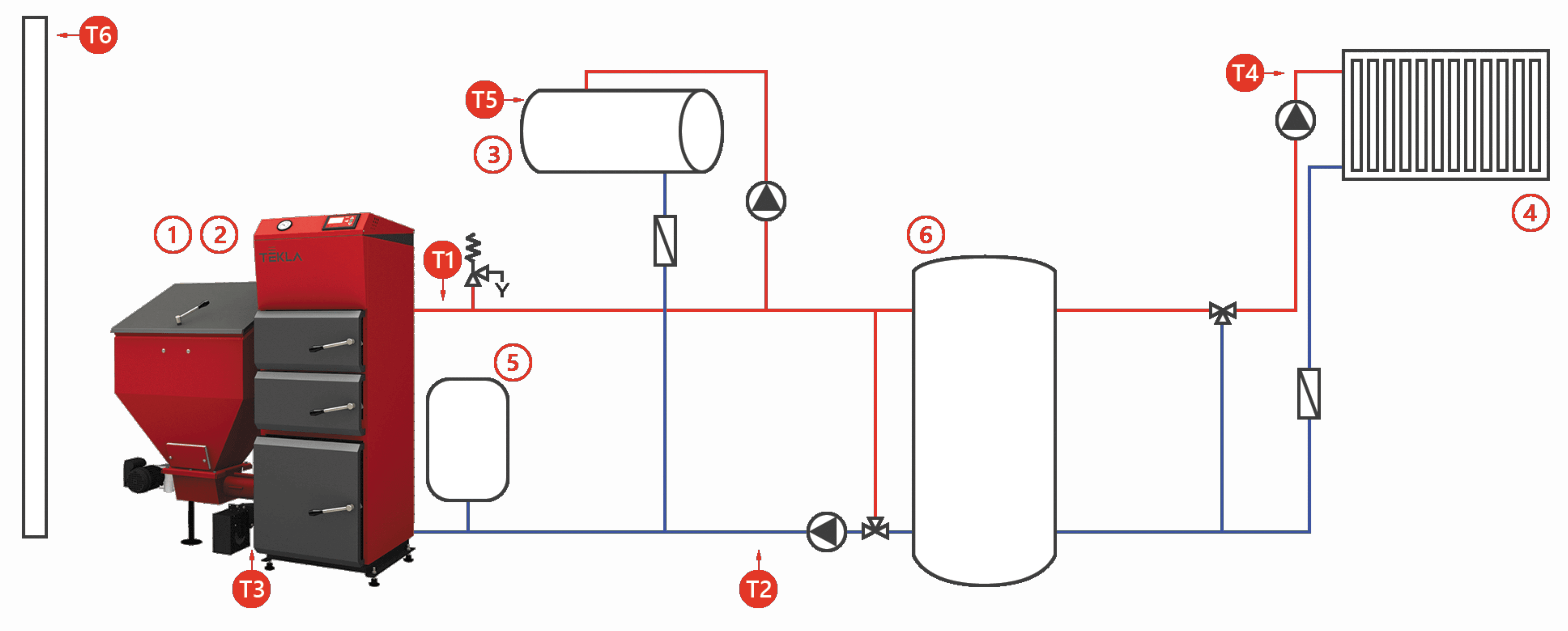 Schéma zapojenia kotla na pelety TEKLA TYTAN BIO